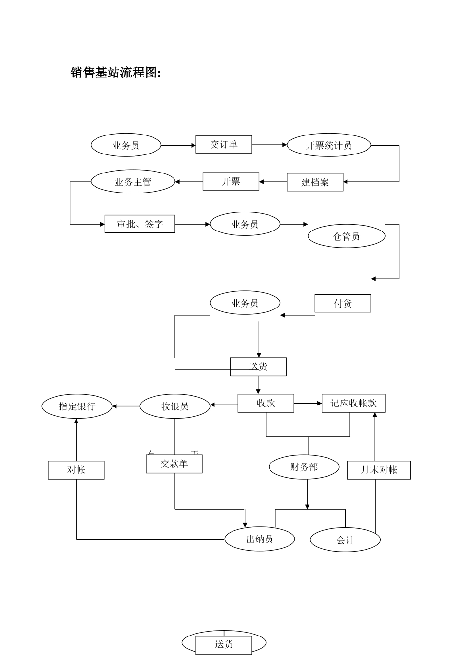 流程图.doc_第1页