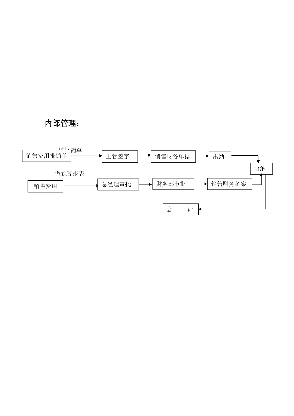 流程图.doc_第2页