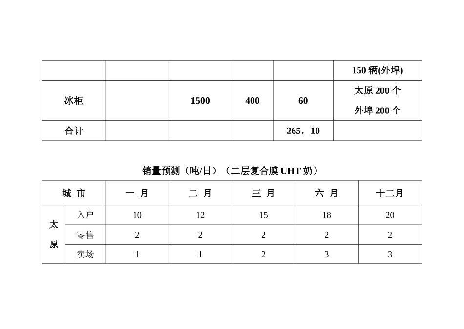 固定资产投入预算（总）.doc_第2页