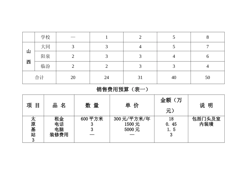 固定资产投入预算（总）.doc_第3页