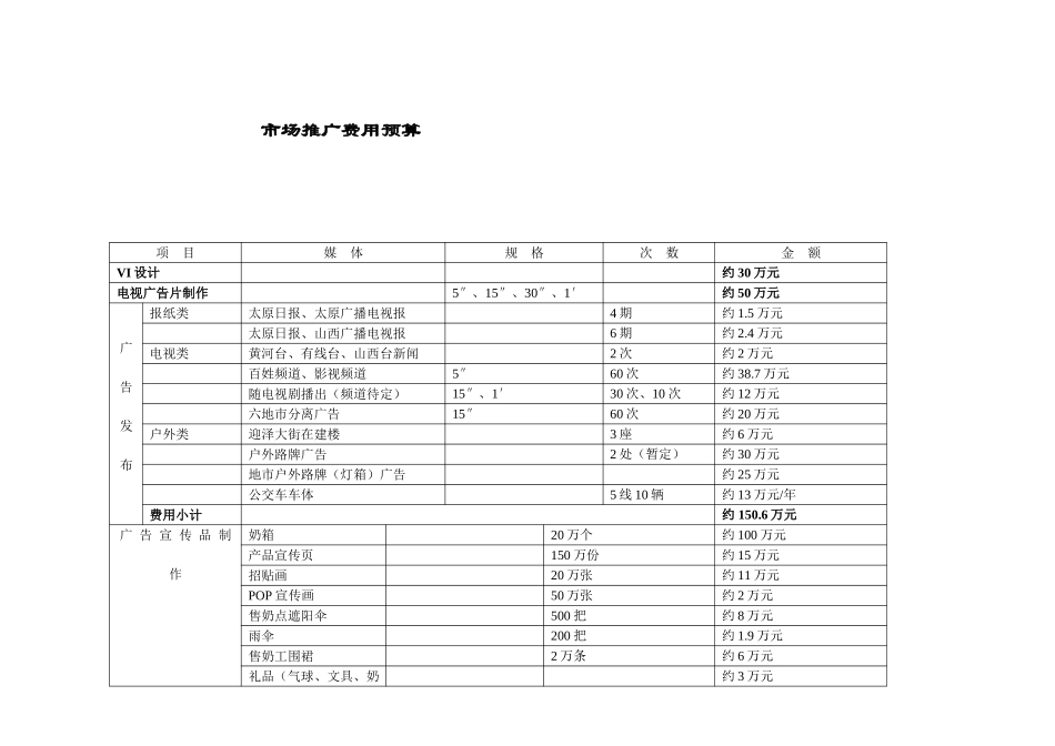 市场推广费用预算.doc_第1页
