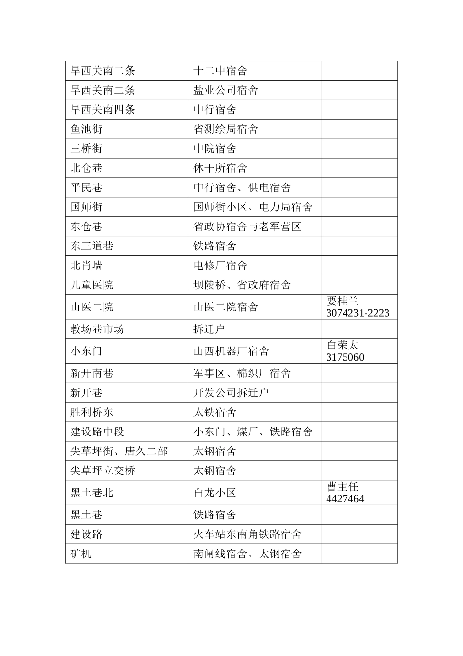 宣传点分布情况.doc_第2页