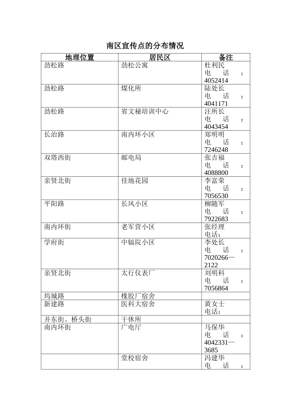 宣传点分布情况.doc_第3页