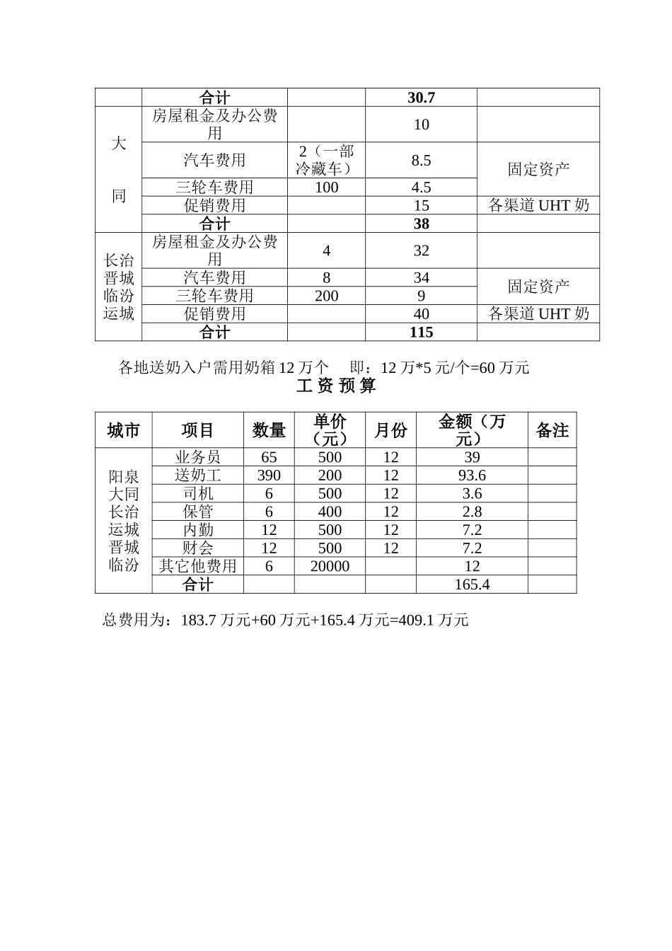 山西省各地恒康乳业的市场开发.doc_第3页