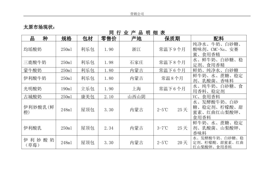 同行业产品明细表.doc_第1页