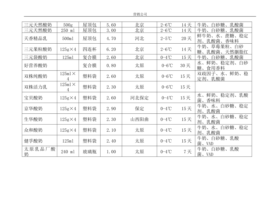同行业产品明细表.doc_第2页