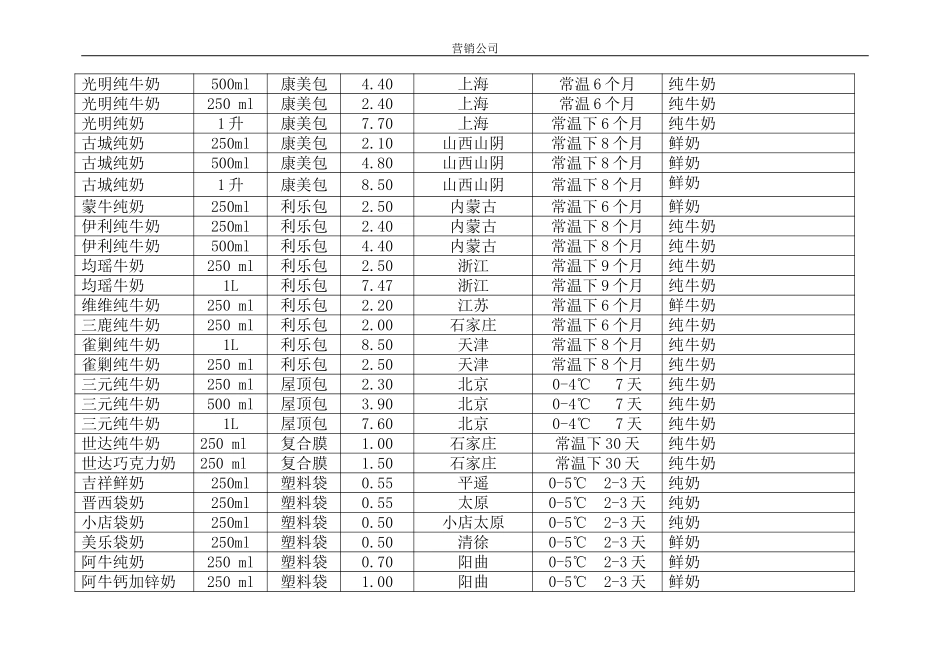 同行业产品明细表.doc_第3页