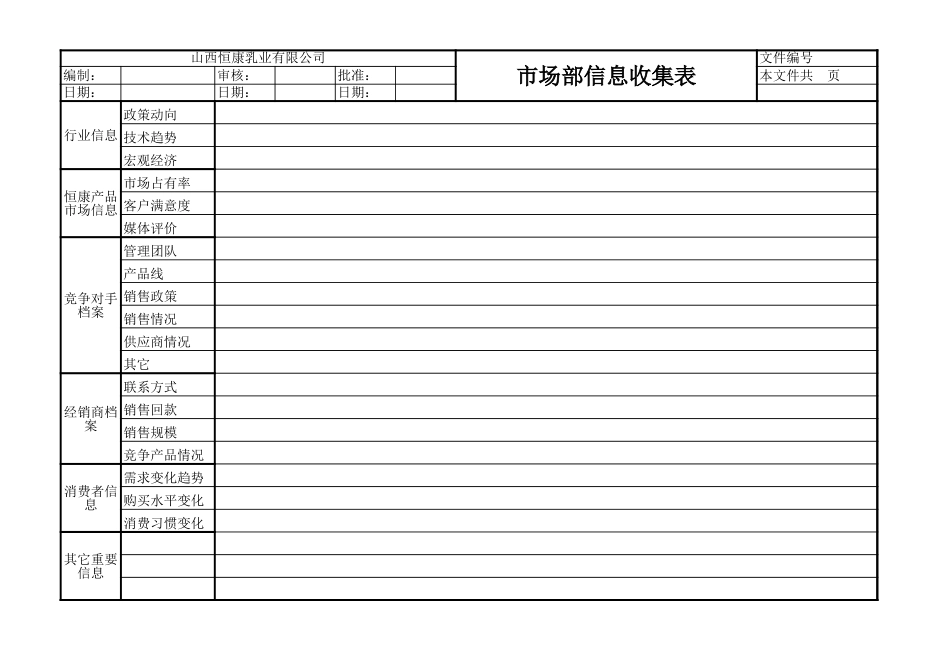 市场部信息收集.xls_第1页