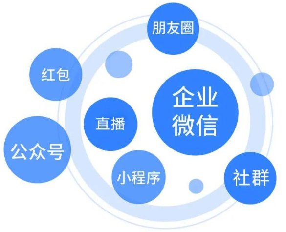 私域营销助力企业可持续发展