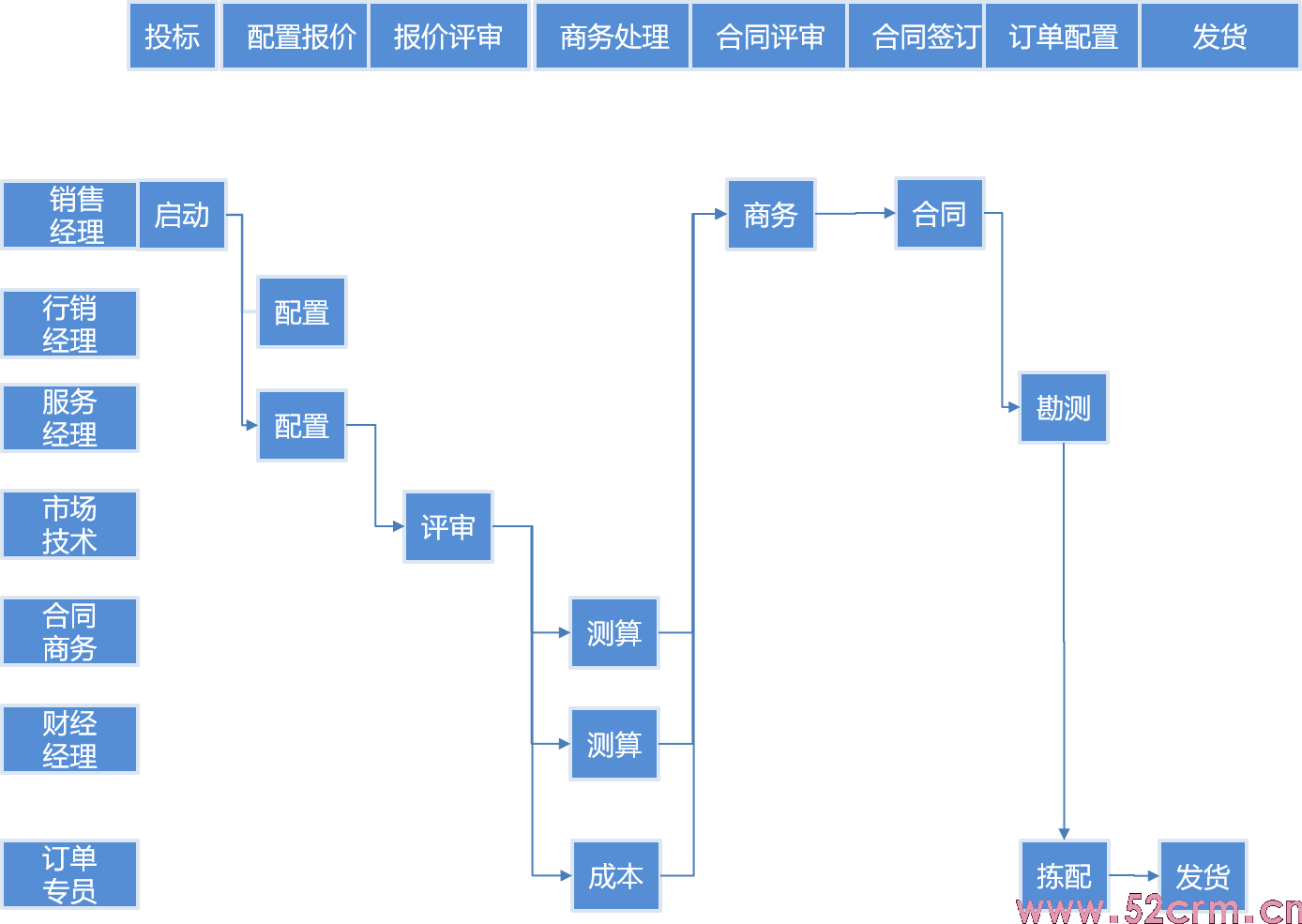 CPQ在安防行业的应用