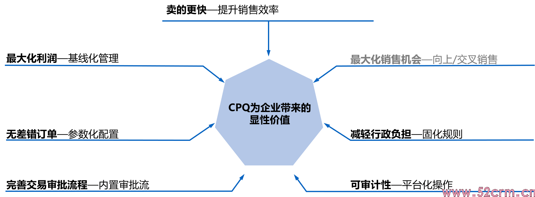 高科技制造行业配置报价概述