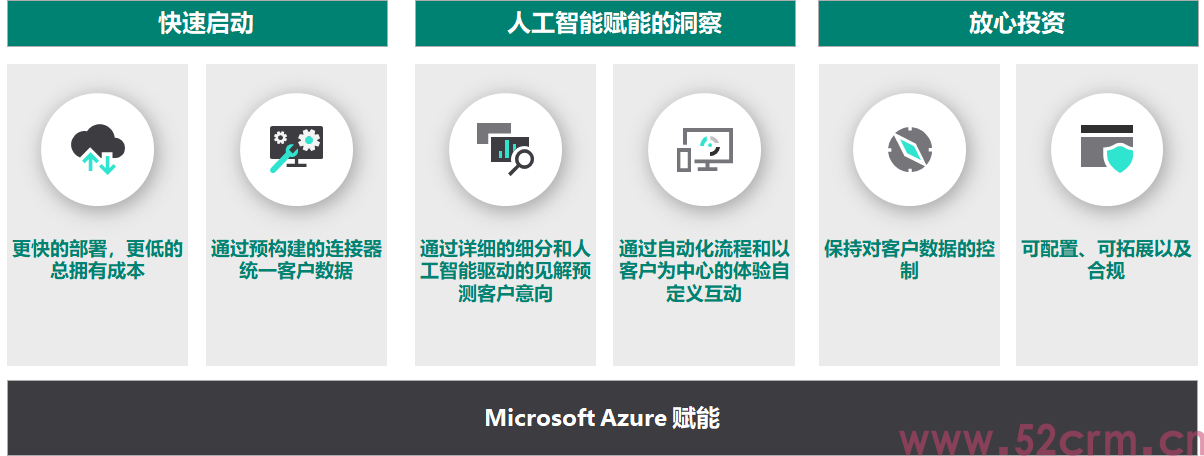 D365 Customer Insights概述